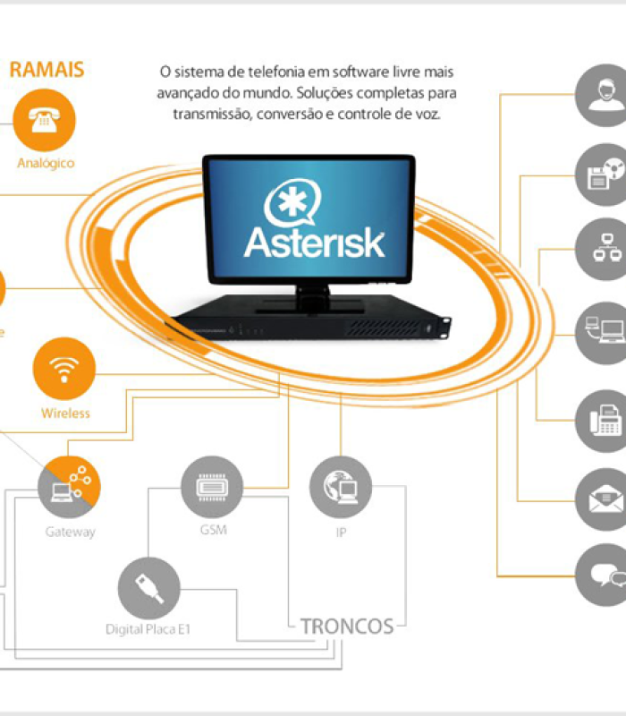 sistema-de-telefonia